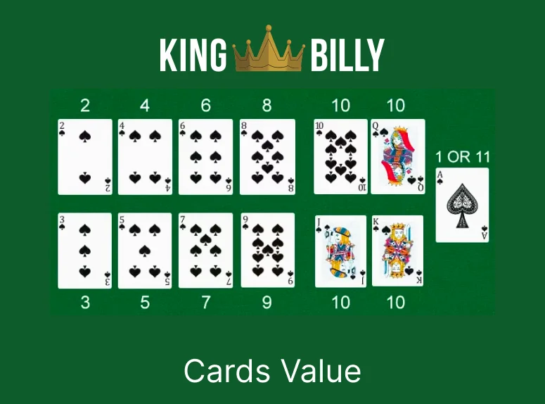 Cards Value Blackjack Image