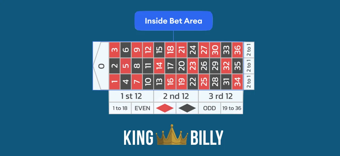 Roulette Inside Bets Area Image