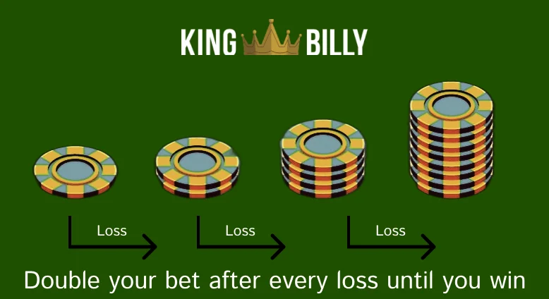 Roulette Martingale Strategy Image