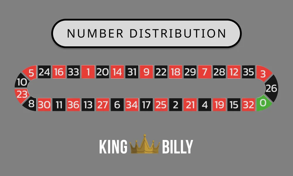 Roulette Number Distribition Image