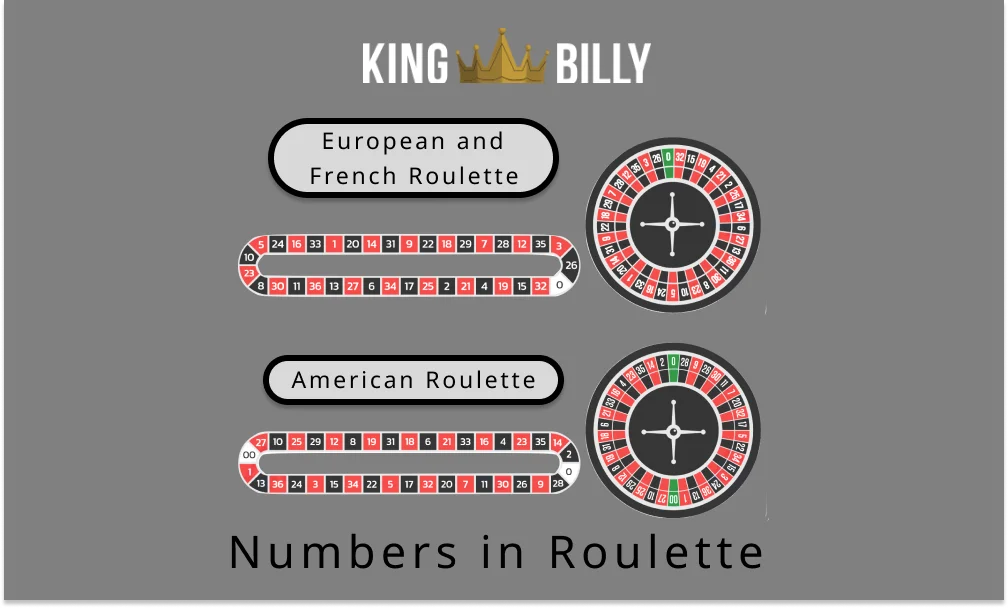 Roulette Numbers Sequence Image