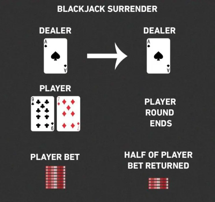 Surrender In Blackjack 2 Image