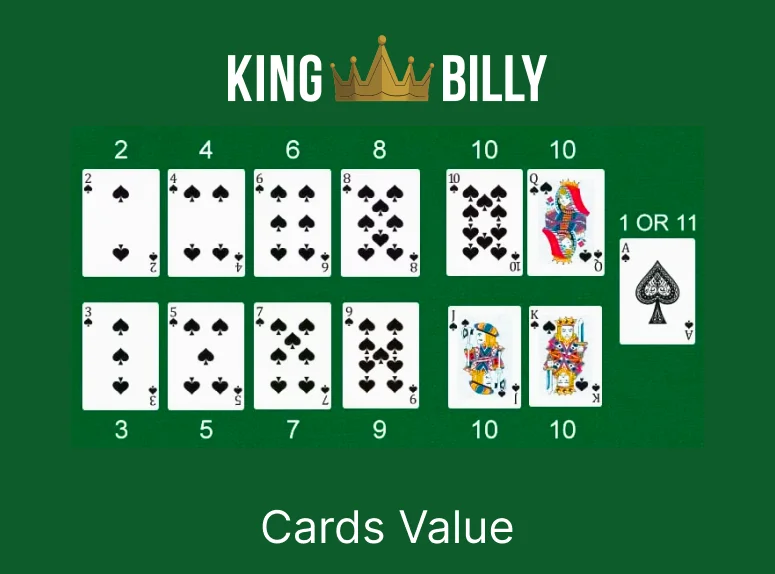 How to Play Blackjack Useful Tips King Billy Casino